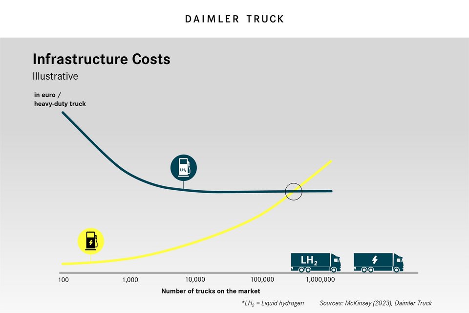 Graphic infrastructure costs
