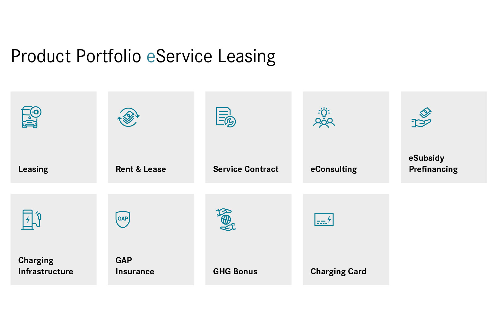 Daimler Truck Financial Services Deutschland eServive Leasing Portfolio
