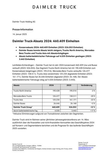 Daimler Truck-Absatz 2024: 460.409 Einheiten