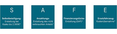 DTFS startet Versicherungsprogramm in Deutschland