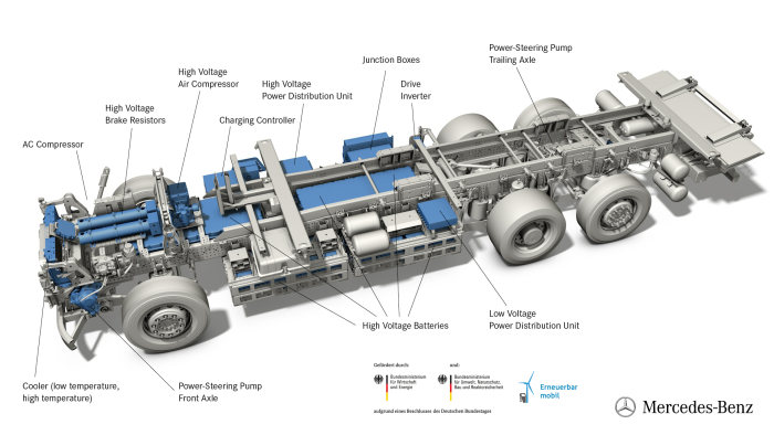 All-electric Mercedes-Benz trucks for the heavy-duty distribution sector: Sustainable, fully electric and quiet: Mercedes-Benz eActros to roll out to customers in 2018