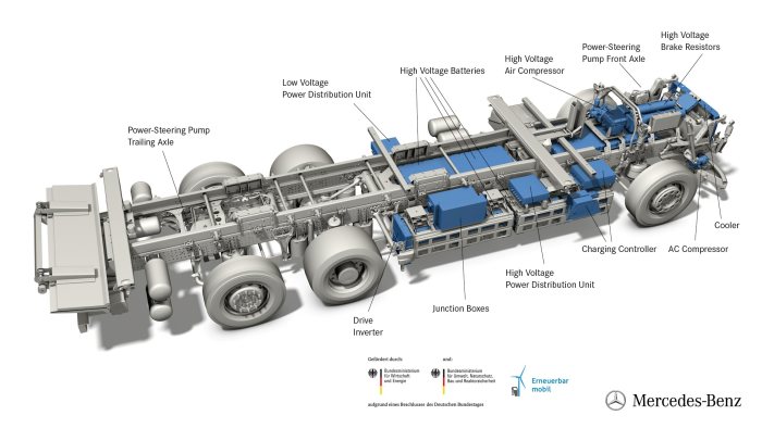 All-electric Mercedes-Benz trucks for the heavy-duty distribution sector: Sustainable, fully electric and quiet: Mercedes-Benz eActros to roll out to customers in 2018