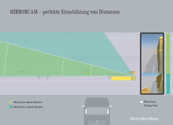 Einzigartig im Fernverkehr – die MirrorCam ersetzt den Spiegel