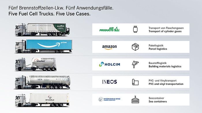 Fuel cell trucks deployed in real-life operations: start of initial customer trials with Mercedes-Benz GenH2 Trucks