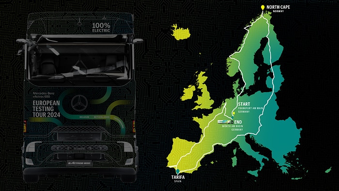 More than 15,000 kilometers traveled all-electric:  Mercedes-Benz eActros 600 testing tour throughout Europe completed successfully