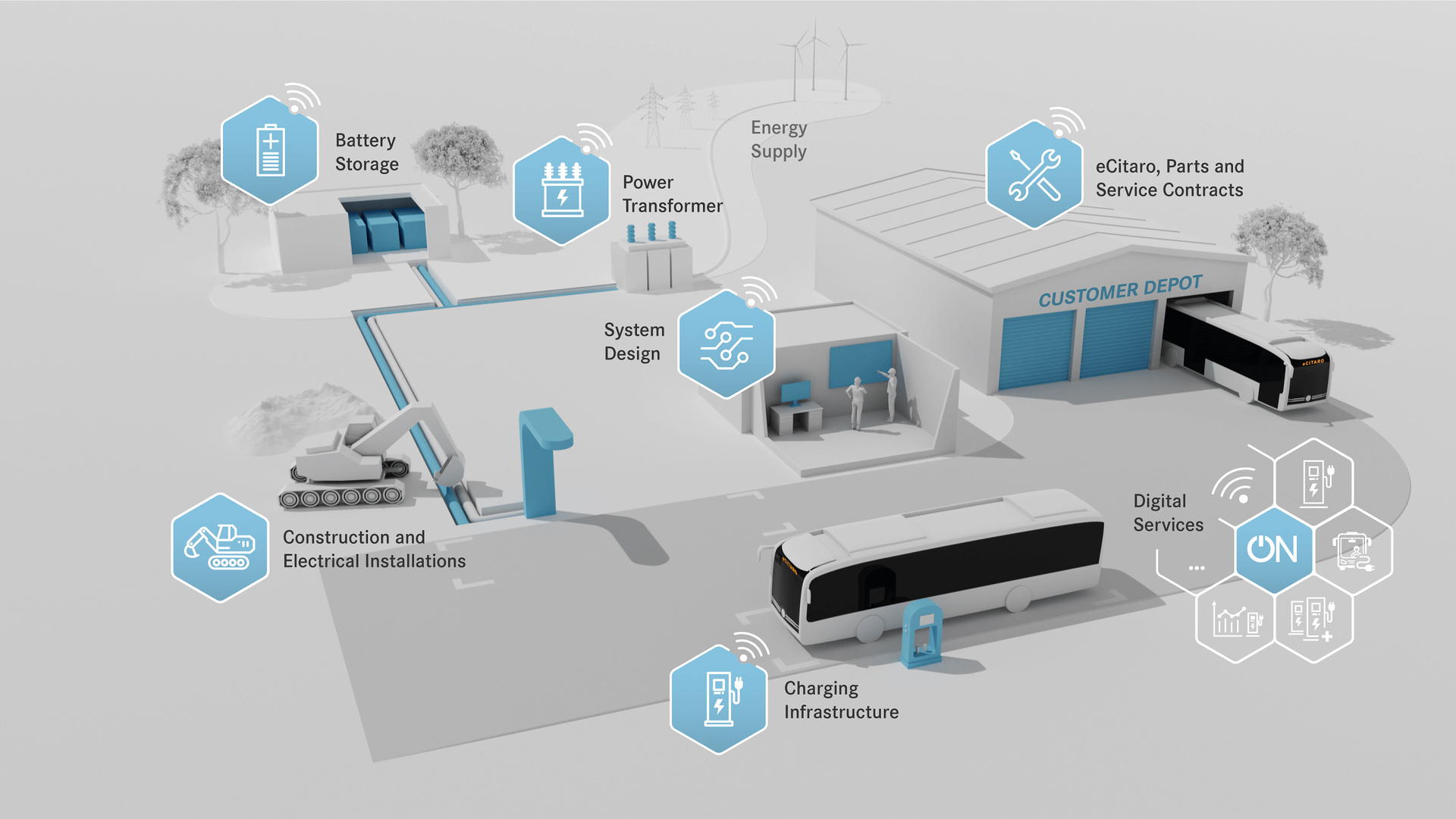 Daimler Buses Solutions GmbH